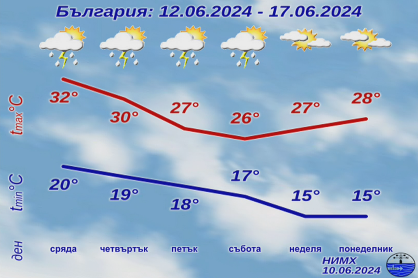 Докога ще продължат жегите през юни?